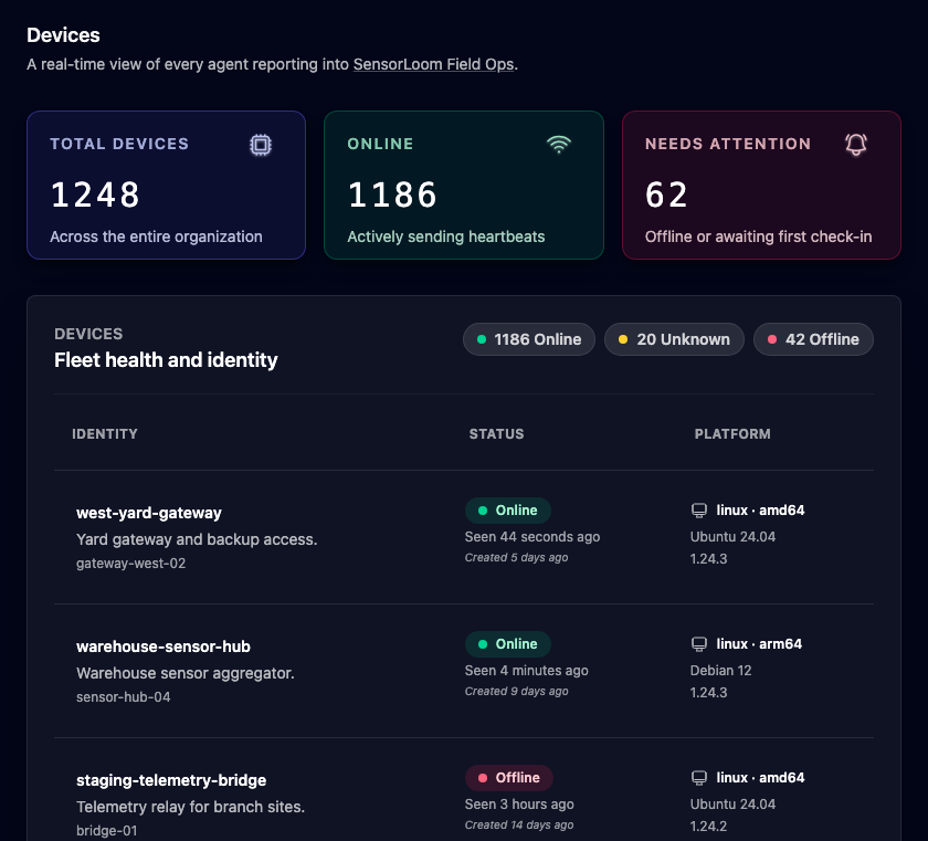 Devices page in CommandPlane